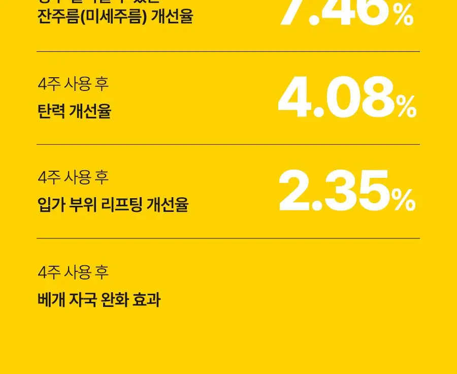 [26년 신형/소용량] 달바 비타 캡슐 세럼 나이아신아마이드 5퍼센트 50ml 상세페이지 14